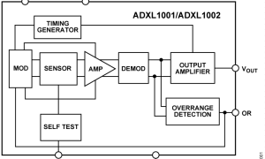 ADXL1001加速度计参数介绍及中文PDF下载
