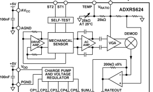 ADXRS624mems陀螺仪参数介绍及中文PDF下载