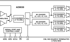 AD9530时钟发生器参数介绍及中文PDF下载