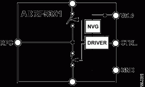 ADRF5301SPST、SPDT、SP3T、SP4T、SP5T、SP6T、SP8T参数介绍及中文PDF下载