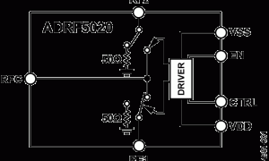 ADRF5020SPST、SPDT、SP3T、SP4T、SP5T、SP6T、SP8T参数介绍及中文PDF下载