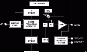 ADF5610小数N分频锁相环(PLL)参数介绍及中文PDF下载