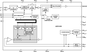ADF4155小数N分频锁相环(PLL)参数介绍及中文PDF下载