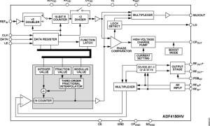 ADF4150HV整数NPLL参数介绍及中文PDF下载