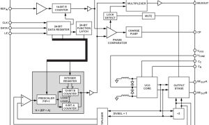 ADF4360-3整数NPLL参数介绍及中文PDF下载