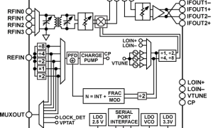 ADRF6620集成PLL/VCO的RF混频器参数介绍及中文PDF下载