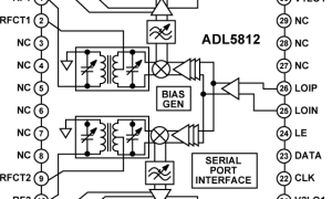 ADL5812单、双和三平衡混频器参数介绍及中文PDF下载