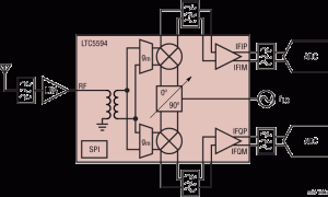 LTC5594I/Q解调器参数介绍及中文PDF下载