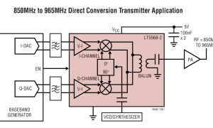 LT5568-2I/Q调制器参数介绍及中文PDF下载