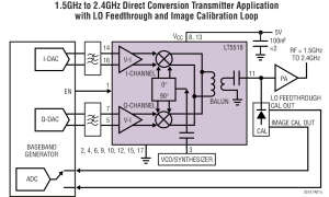 LT5518I/Q调制器参数介绍及中文PDF下载
