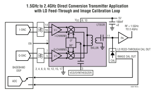 LT5528I/Q调制器参数介绍及中文PDF下载