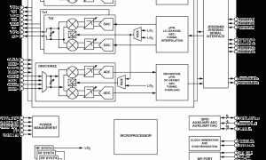 ADRV9026宽带收发器IC参数介绍及中文PDF下载