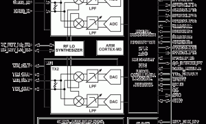 ADRV9008-2宽带收发器IC参数介绍及中文PDF下载