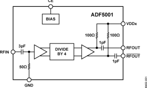 ADF5001分频器、预分频器与计数器参数介绍及中文PDF下载