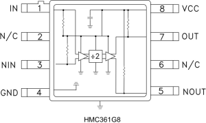 HMC361G8分频器、预分频器与计数器参数介绍及中文PDF下载