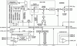 AD9954直接数字频率合成器参数介绍及中文PDF下载