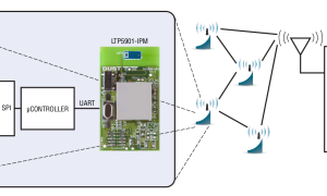 LTP5902-IPMSmartMeshIP参数介绍及中文PDF下载