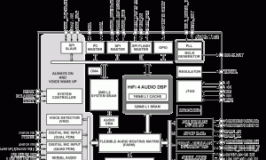 ADAU1472SigmaDSP音频处理器参数介绍及中文PDF下载