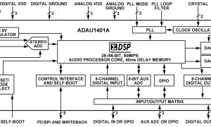 ADAU1401ASigmaDSP音频处理器参数介绍及中文PDF下载