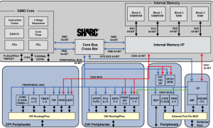 ADSP-21488SHARC音频处理器/SoC参数介绍及中文PDF下载