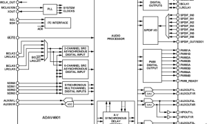 ADAV4601SigmaDSP音频处理器参数介绍及中文PDF下载
