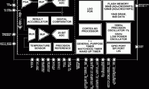 ADuCM331WFS精细微控制器参数介绍及中文PDF下载