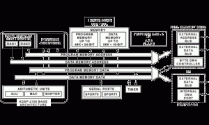 ADSP-2184NADSP-21xx处理器参数介绍及中文PDF下载