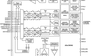 ADuCM362精细微控制器参数介绍及中文PDF下载