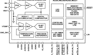 ADuCM330精细微控制器参数介绍及中文PDF下载