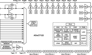 ADUC7122ARM7内核产品参数介绍及中文PDF下载