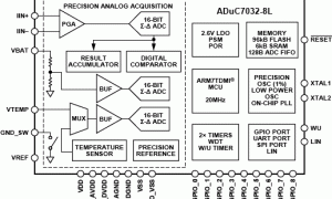 ADUC7032-8LARM7内核产品参数介绍及中文PDF下载