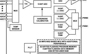 ADUC8438052内核产品参数介绍及中文PDF下载