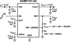 ADM7151正电源线性稳压器(LDO)参数介绍及中文PDF下载