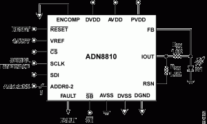 ADN8810源/吸电流数模转换器参数介绍及中文PDF下载
