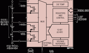 LTC6802-2多节电池仓库监控器参数介绍及中文PDF下载