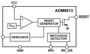 ADM8613单电源监视器参数介绍及中文PDF下载