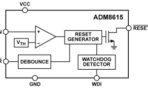 ADM8615单电源监视器参数介绍及中文PDF下载