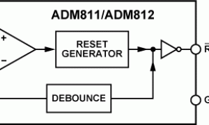 ADM812单电源监视器参数介绍及中文PDF下载