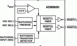 ADM9690单电源监视器参数介绍及中文PDF下载