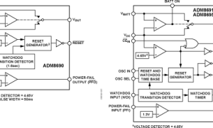 ADM8695单电源监视器参数介绍及中文PDF下载