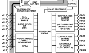 ADM1166数字时序控制器参数介绍及中文PDF下载