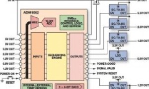 ADM1062数字时序控制器参数介绍及中文PDF下载