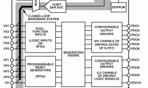 adm1066数字时序控制器参数介绍及中文PDF下载