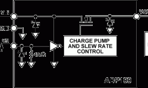 ADP199PowerPath、抱负二极管和负载开关参数介绍及中文PDF下载