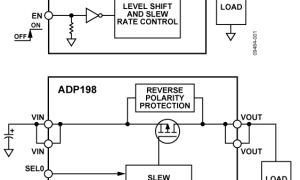 ADP198PowerPath、抱负二极管和负载开关参数介绍及中文PDF下载