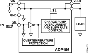 ADP196PowerPath、抱负二极管和负载开关参数介绍及中文PDF下载