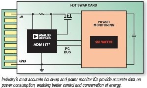 ADM1177低电压热插拔控制器参数介绍及中文PDF下载