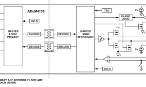 ADuM4135阻隔式栅极驱动器参数介绍及中文PDF下载