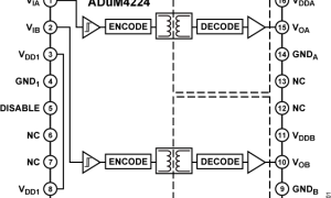 ADuM4224阻隔式栅极驱动器参数介绍及中文PDF下载