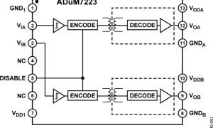 ADuM7223阻隔式栅极驱动器参数介绍及中文PDF下载